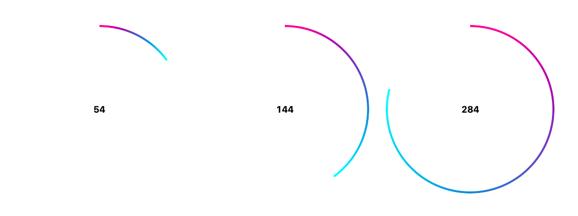 Three example states of the chart
